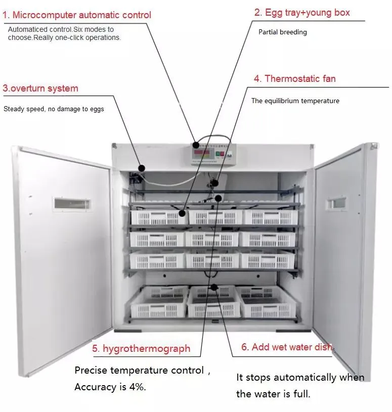 1056 Eggs Chicken Egg Incubator Automatic Setter Hatcher Machine