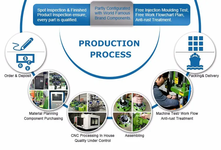 ABS LED Light Module Injection Moulding Machine Equipment in China