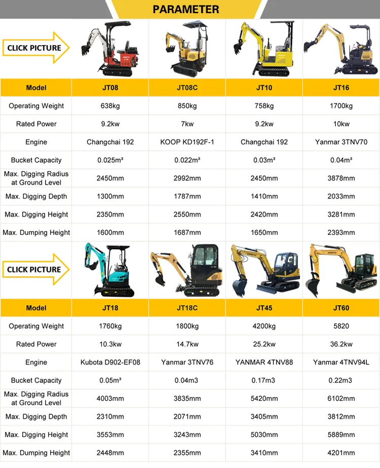 Construction Equipment Small Digger Crawler Mini Excavator with Thumb