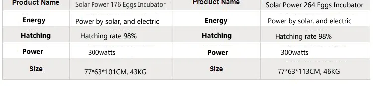 Digital Solar Powered Automatic Solar Egg Incubator 1056 Capacity