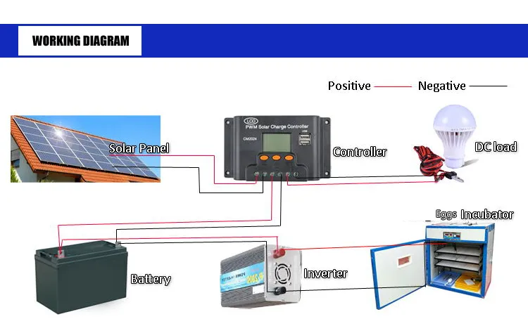 Digital Solar Powered Automatic Solar Egg Incubator 1056 Capacity