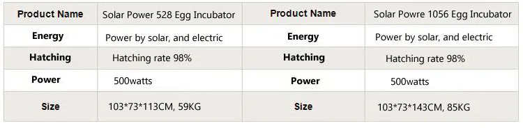 Digital Solar Powered Automatic Solar Egg Incubator 1056 Capacity