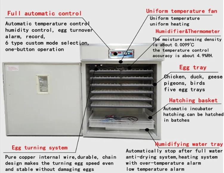 Fully Automatic 1056 Incubator and Hatcher/Egg Incubator Hatchery/Chicken Farm Poultry Equipment