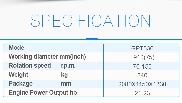 Ride on Trowels Powered by 22HP