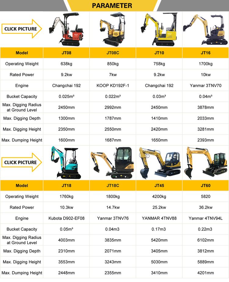 Small Stone Mud Cabin Hydraulic Excavator Soil Digger Machine