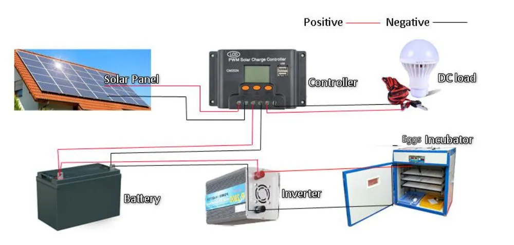 Solar System Power Fully Automatic 1056 Capacity Incubator for Chicken Egg