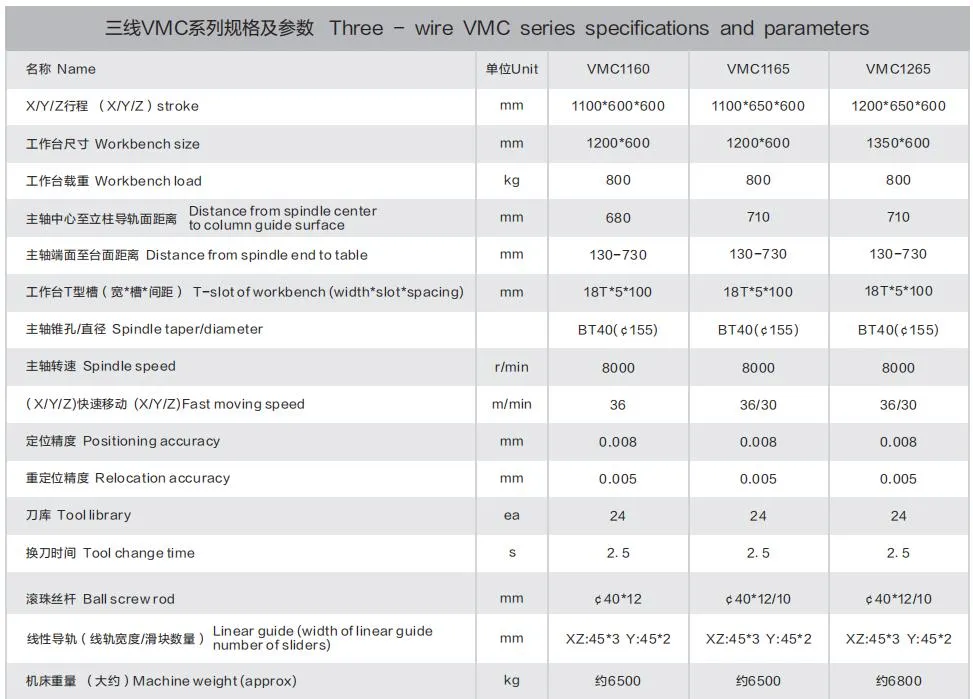 Topstar Vmc1165 Spindle Diameter 3 Axis Ultrasonic Vertical Drilling Milling Machining CNC Center High Quality